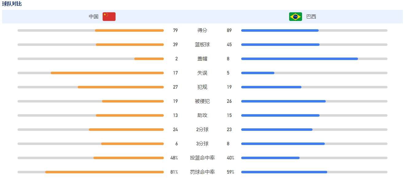 据Opta数据统计，那不勒斯上一次出现三连败还是在2016年10月，当时那不勒斯连续输给了亚特兰大、罗马、贝西克塔斯。